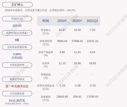 交易异动！五矿稀土：近3个交易日上涨27.24%