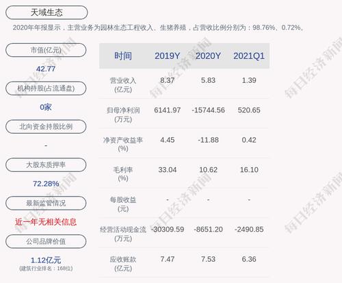天域生态：公司控股孙公司拟签订租赁合同
