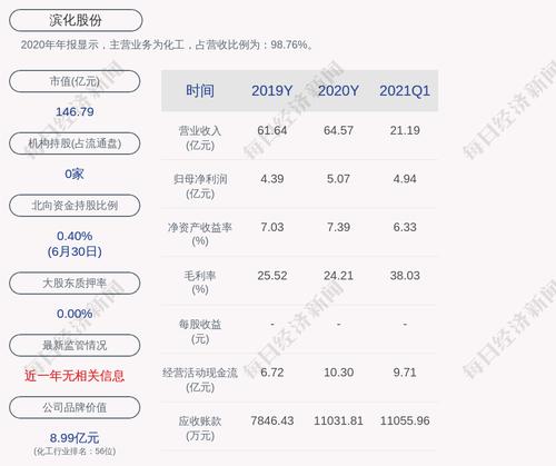 滨化股份：尚未转股的滨化转债金额约为5.02亿元