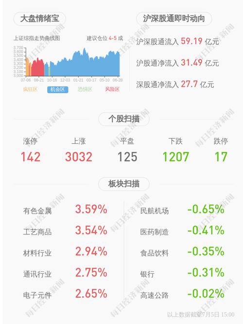 赞宇科技：预计2021年上半年净利润为3.90亿元~4.30亿元，同比增长101.82%~122.52%
