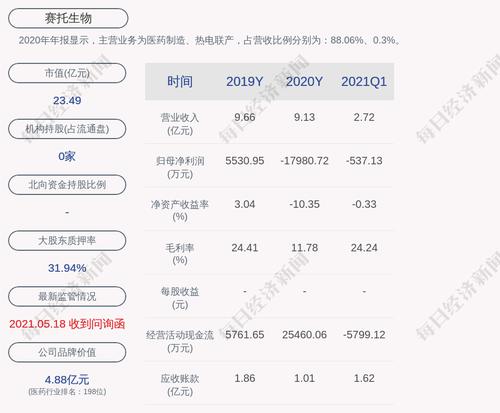 前瞻！赛托生物：预计2021年上半年净利润为1800万元~2300万元