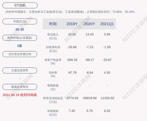ST沈机：董凌云、刘春时辞职