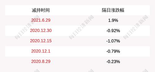 紫鑫药业：股东3300万股被司法划转
