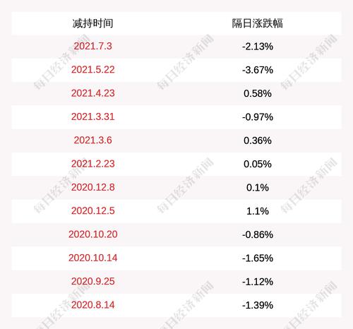 微芯生物：LAV One、Vertex拟减持不超过2460万股