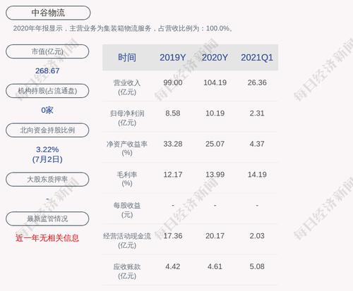 中谷物流：非公开发行股票申请获得通过