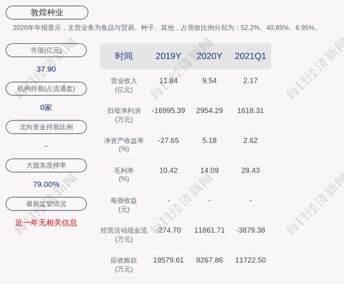 交易异动！敦煌种业：近3个交易日上涨21.69%