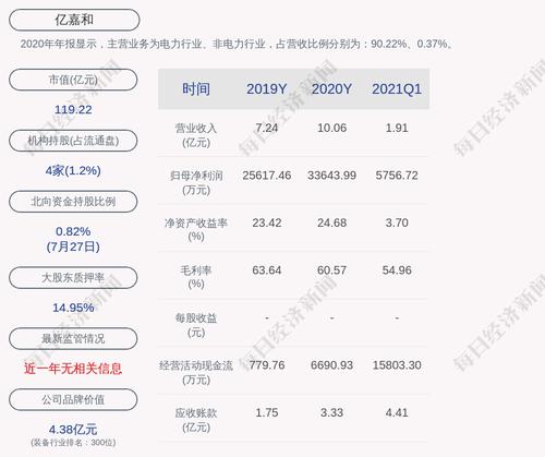 亿嘉和：职工代表监事变更
