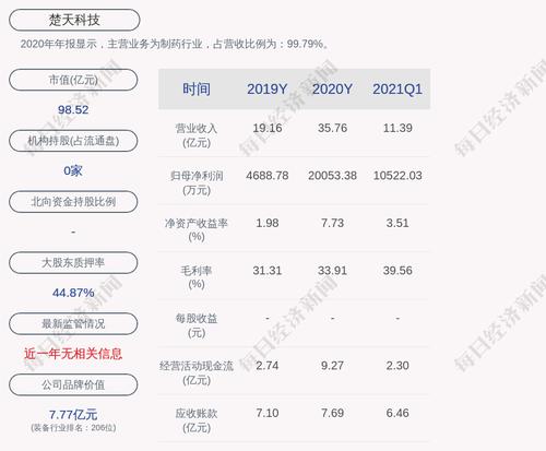 楚天科技：控股股东股份解除质押