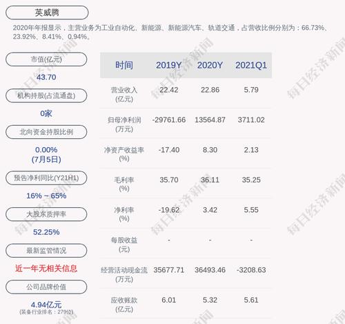 英威腾：子公司中标深圳地铁6号线支线及其二期工程车辆电气系统采购项目