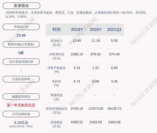 新赛股份：非公开发行股票申请获得中国证监会发审会审核通过