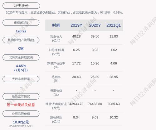 岱美股份：证券事务代表张文譞辞职