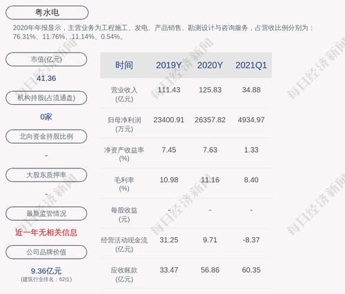 粤水电：联合体中标佛山国际陆港项目（一标段）设计施工总承包