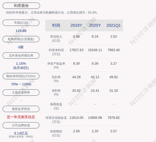 利君股份：持股5%以上股东魏勇质押2887.8万股，解除质押约4100万股