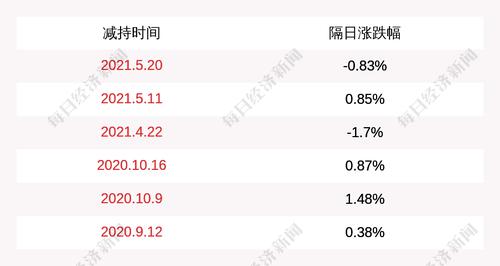超讯通信：控股股东的一致行动人梁刚、梁建中合计减持约291万股