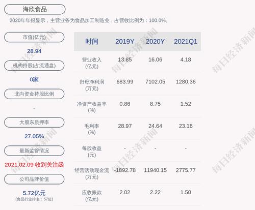 海欣食品：滕用伟股权质押延期购回
