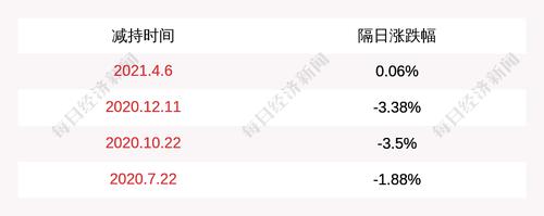 山河药辅：股东刘涛减持公司股份计划到期