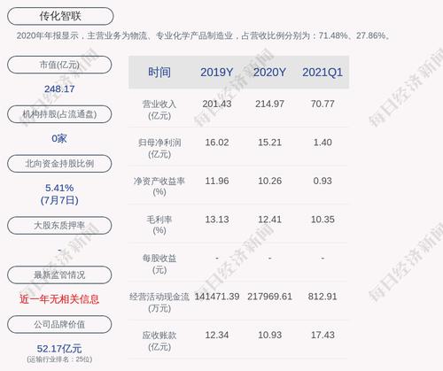 传化智联：首次回购约461万股