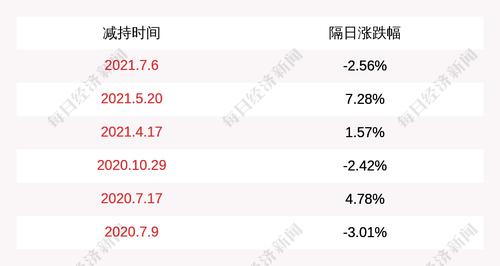 奥园美谷：股东提前终止减持计划