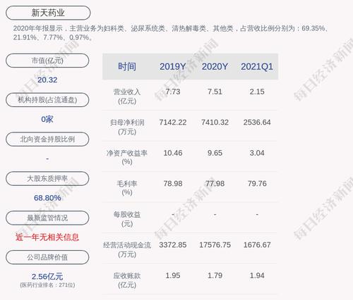 新天药业：预计上半年净利润为3800万元~5200万元，同比增长50.77%~106.31%