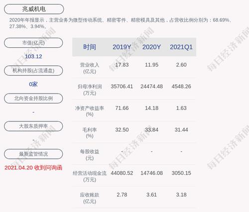 兆威机电：预计2021年上半年净利润为8247.40万元~9347.06万元