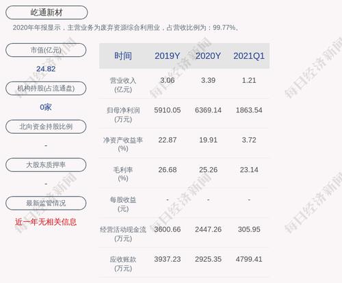预增！屹通新材：预计上半年净利润同比增长66.16%~89.90%