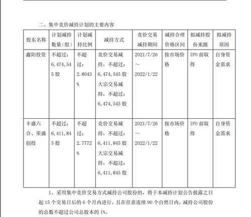 突发利空！又有上市公司遭股东大手笔减持，网友不淡定了