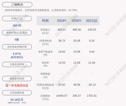 前瞻！三钢闽光：预计2021年上半年净利润27.30亿元，同比变化132.27%