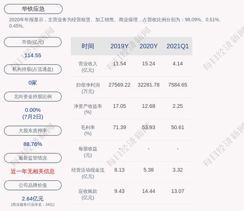 华铁应急：相关股权转让完成后，浙江优高将成浙江恒铝下属全资子公司