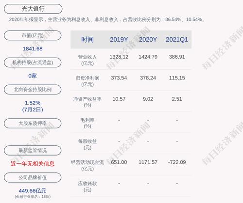 光大银行：“光大转债”累计转股约15.43亿股
