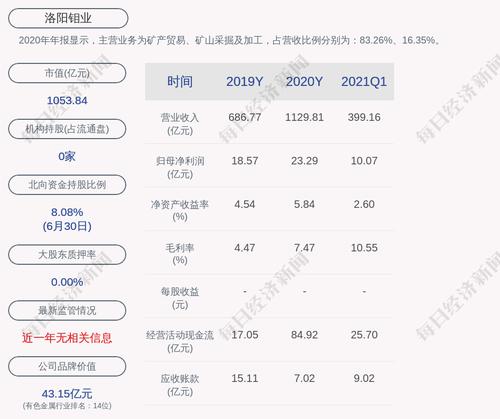 洛阳钼业：累计回购约4851万股，占比0.2246%