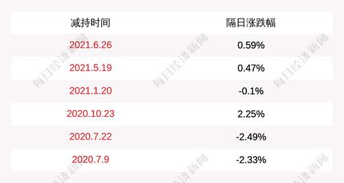 江海股份：副总顾洪钟减持83万股，减持数量过半