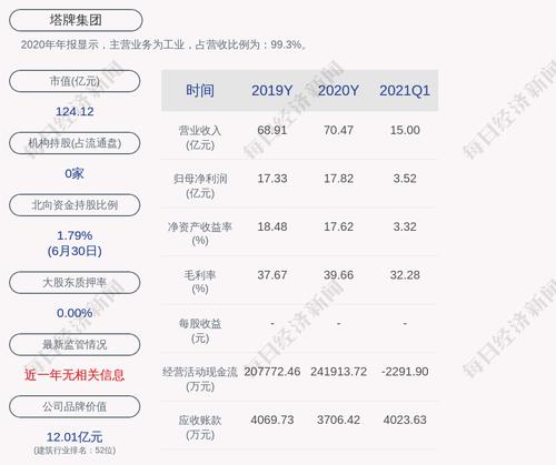 塔牌集团：累计回购约1546万股，占比1.3%