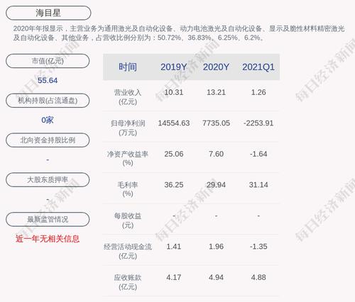 海目星：公司获得政府补助共计874.26万元