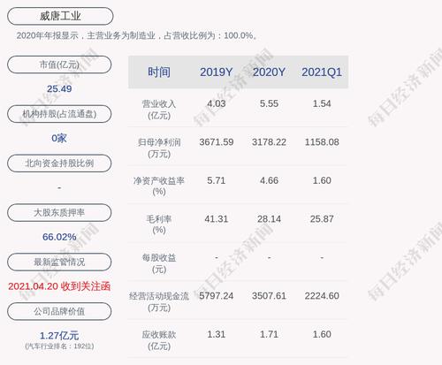 威唐工业：“威唐转债”第二季度转股6440股