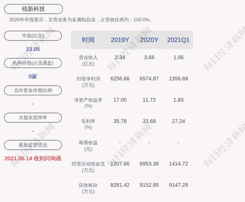 注意！锐新科技：持股 5%以上股东及部分董事、高级管理人员减持股份预披露