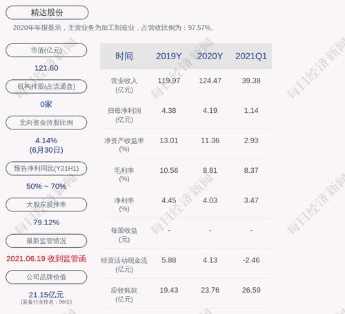 前瞻！精达股份：预计2021年上半年净利润约2.56亿元~2.91亿元