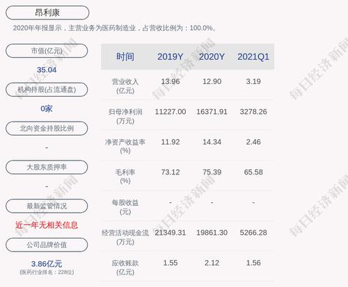 昂利康：累计回购206万股，占比2.15%