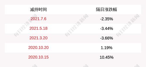 吉药控股：股东卢忠奎减持约102万股，减持计划时间已过半