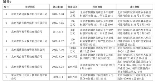 消费者注意！这八家教育机构涉嫌违法被查