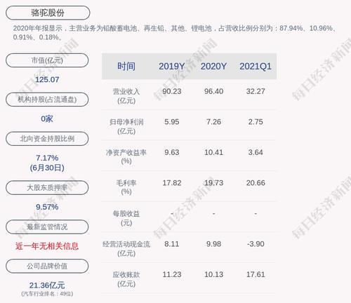 骆驼股份：“骆驼转债”第二季度转股约1.16万股