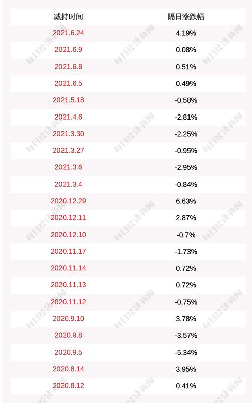 金域医学：君睿祺及君联茂林减持计划实施完毕，共减持约463万股