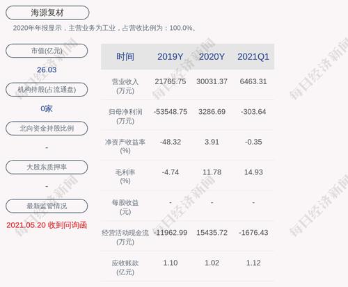 交易异动！海源复材：近3个交易日上涨33.11%