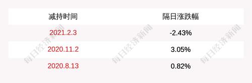 注意！三德科技：董事陈开和计划减持不超过200万股