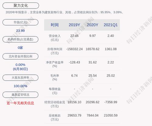 聚力文化：实际控制人变更为姜飞雄