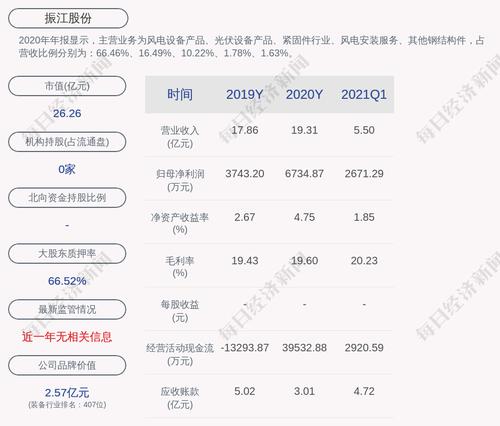 振江股份：最近五年公司受处罚或监管及整改情况
