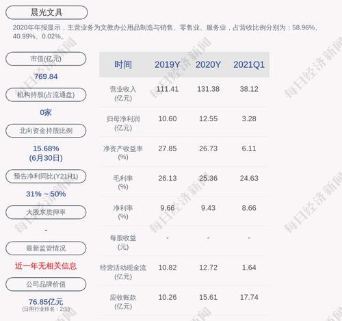 前瞻！晨光文具：预计2021年上半年净利润为6.10亿元到7.00亿元