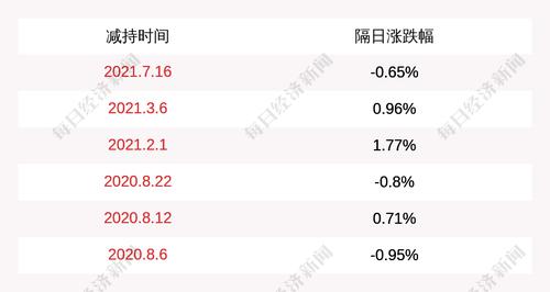 力盛赛车：股东夏青减持131万股，减持比例达1.04%