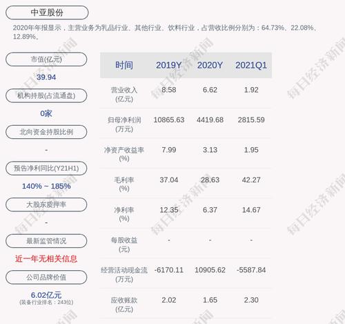 中亚股份：累计回购约59万股，占比0.21%