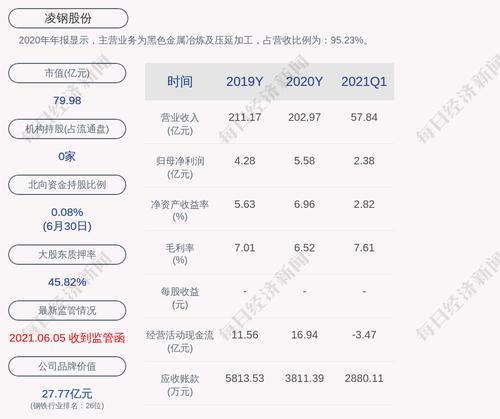 凌钢股份：“凌钢转债”第二季度转股约2597万股