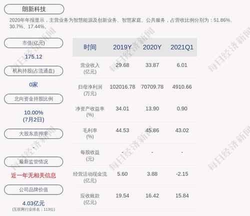 朗新科技：“朗新转债”第二季度转股4219股